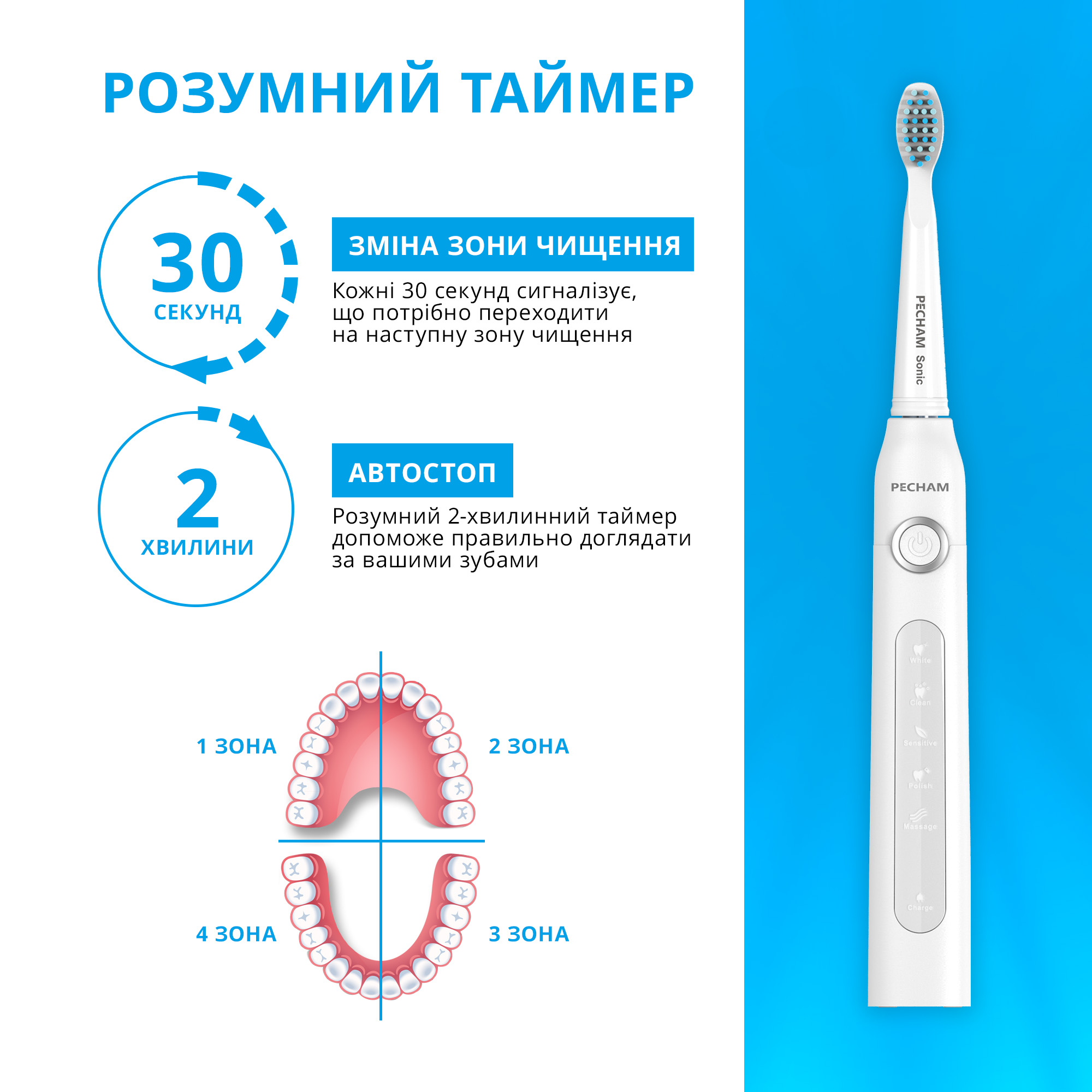 Звукова електрична зубна щітка PECHAM White Travel PC-081 + річний запас насадок